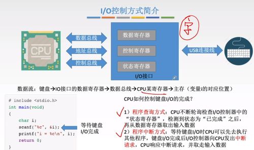 王道計組筆記 第七章 輸入輸出系統與計算機系統服務