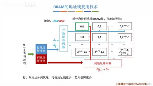 計算機組成原理第三章 存儲系統與計算機系統服務