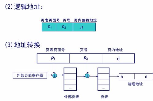 計算機操作系統慕課版第五章存儲器管理學習筆記 計算機系統服務