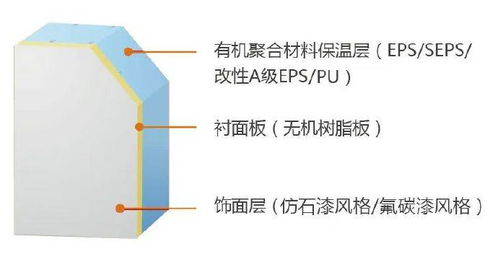 富思特獲住建部認證，成為保溫裝飾一體板技術咨詢單位