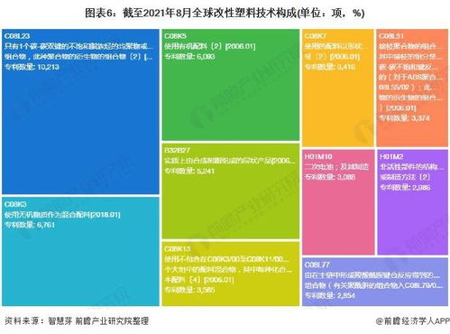 2021年全球改性塑料行業(yè)技術全景圖譜 專利申請、布局與價值解析