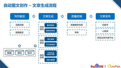 基于知識圖譜的多模內(nèi)容創(chuàng)作技術 北京軟件技術咨詢的實踐與展望